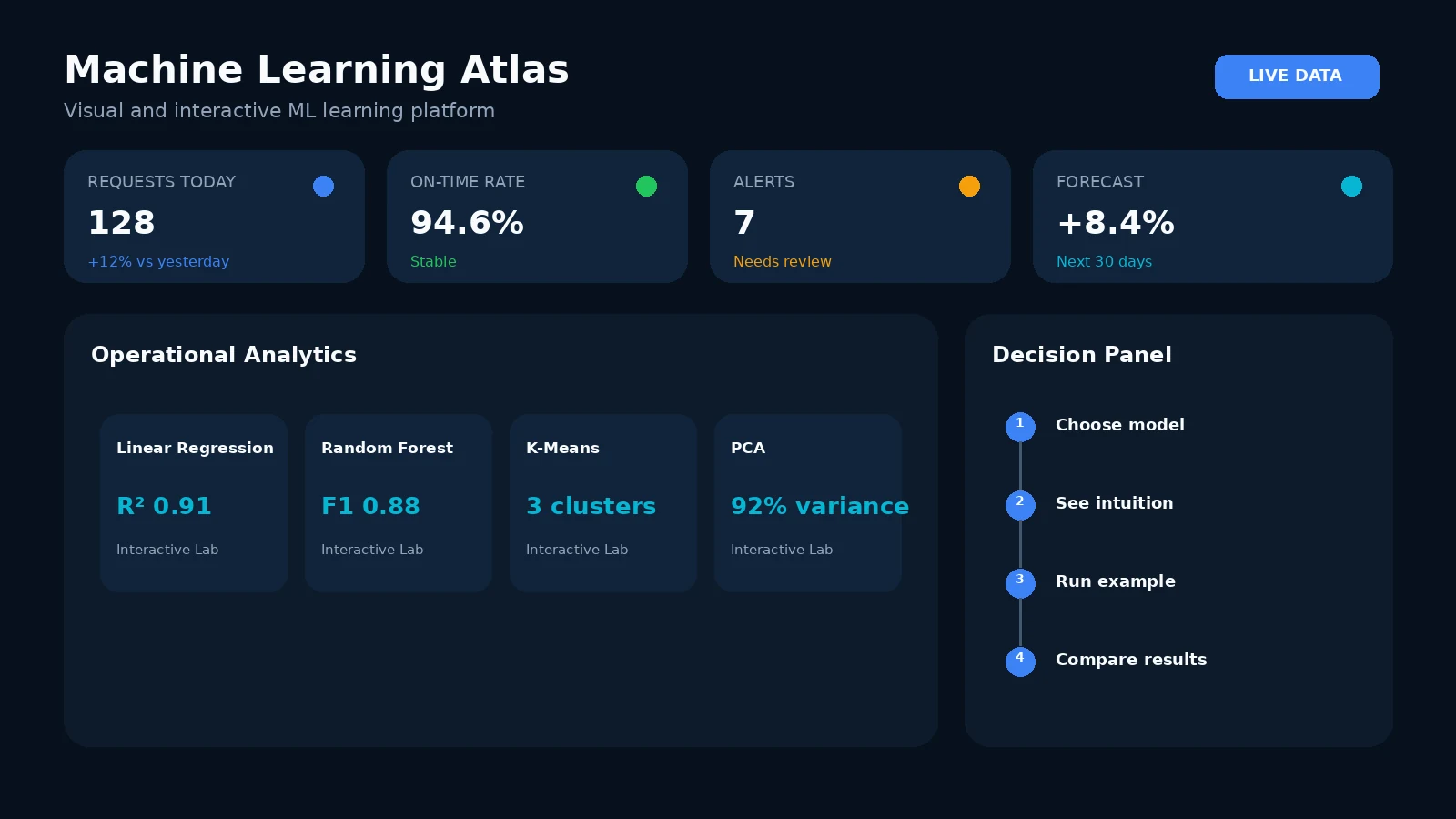 Machine Learning Atlas interactive learning interface visual