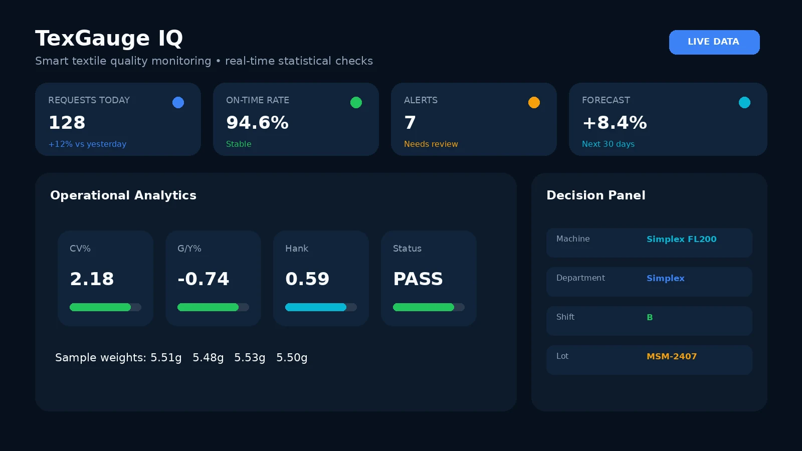 TexGauge IQ textile quality monitoring dashboard visual